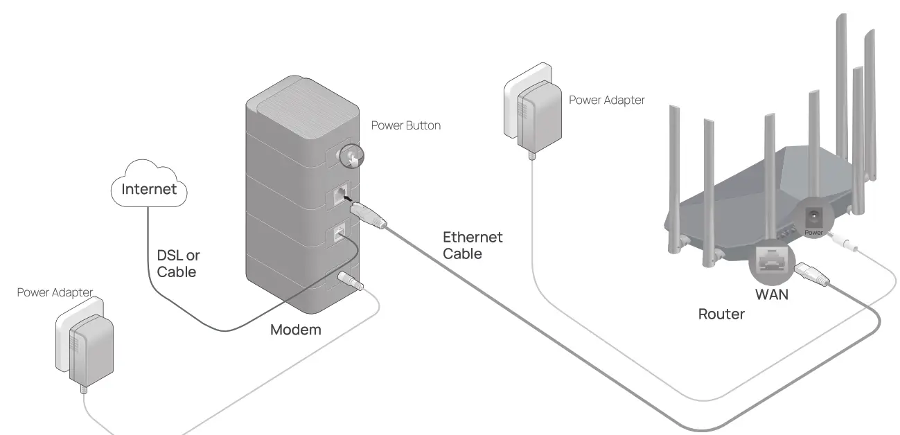 Speedefy AC2100 Dual Band Gigabit WiFi Router - router