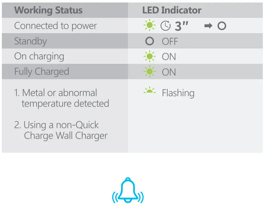 Seneo-PA193A-Fast-Wireless-Charger-Stan-fig-3