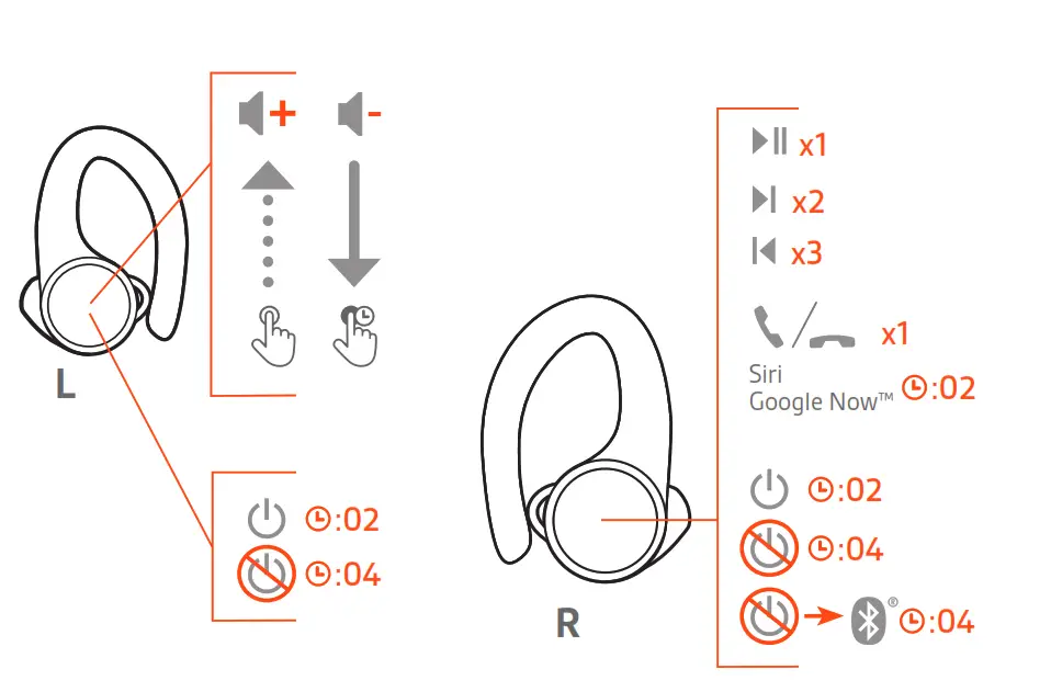 Plantronics - Controls overview