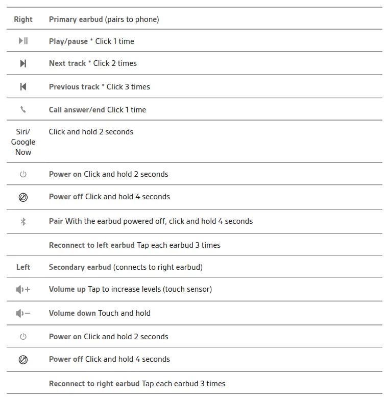 Plantronics - Controls overview