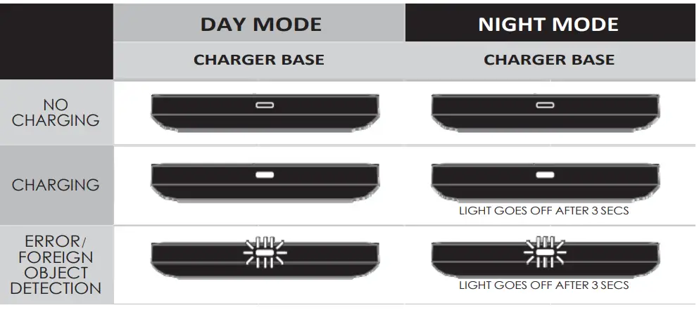 QUAD LOCK WCP Mag Mount Wireless Charging Pad 3