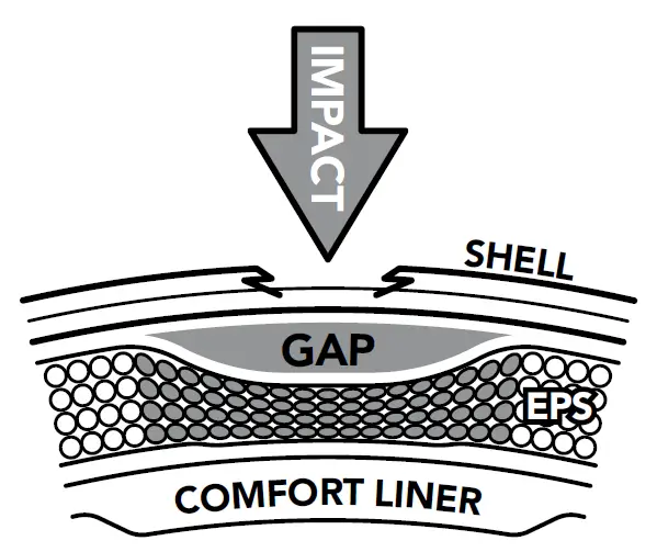 Troy Lee Designs SE5 Carbon Mxse Helmet 1
