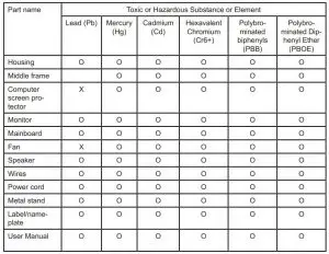 FIG 12 Toxic or Hazardous Substance or Element