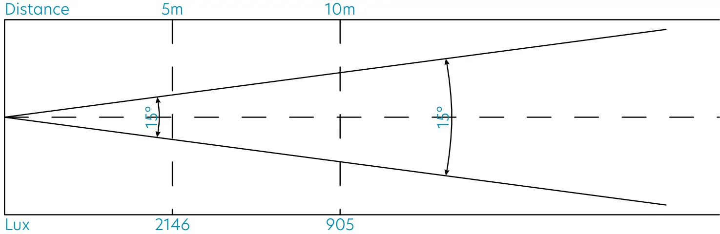 CentoLight 321879 Square 200PZ 200W LED Profile Spot Light - Fig 8