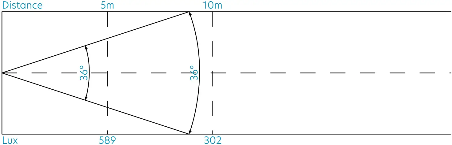 CentoLight 321879 Square 200PZ 200W LED Profile Spot Light - Fig 9