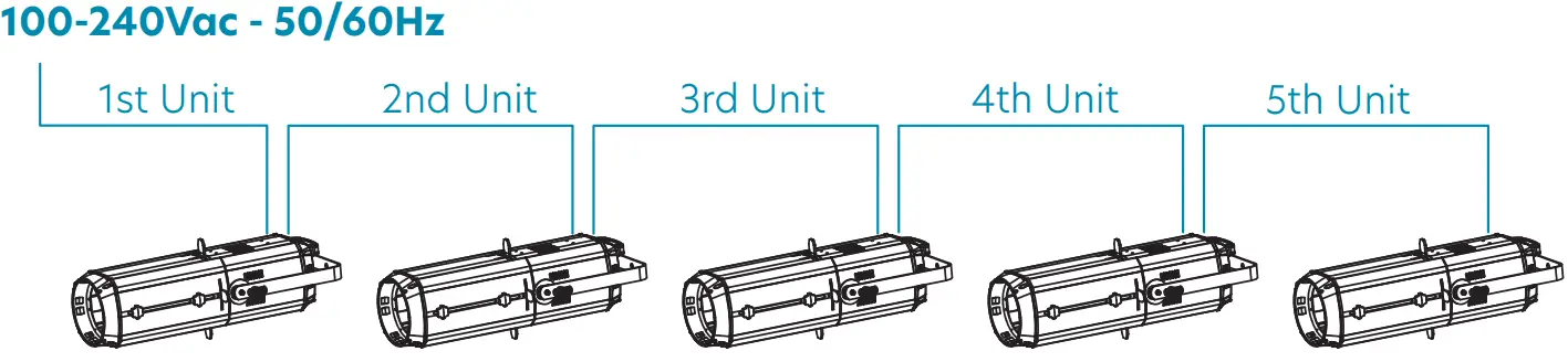 CentoLight 321879 Square 200PZ 200W LED Profile Spot Light - Power Input