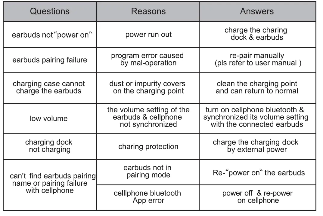 Uooser Acoustic MA18 Bluetooth Earphone fig 10