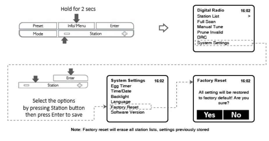 Lenco CR 620 DAB and FM Clock Radio - Factory Reset