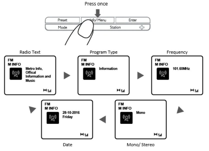 Lenco CR 620 DAB and FM Clock Radio - Info FM