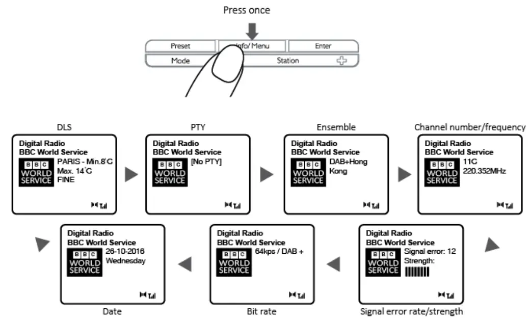 Lenco CR 620 DAB and FM Clock Radio - Info