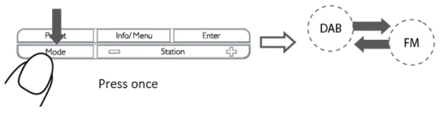Lenco CR 620 DAB and FM Clock Radio - Mode Change