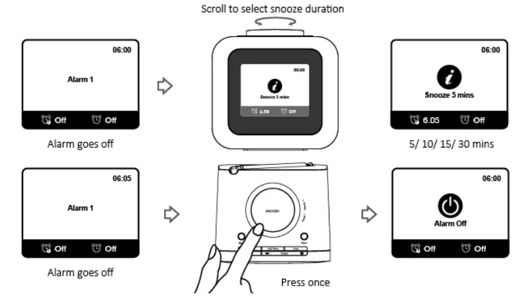 Lenco CR 620 DAB and FM Clock Radio - fegager2