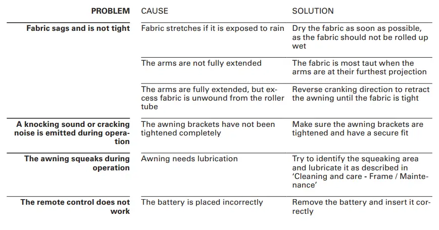 HORNBACH 10464602 Semi-Cassette Awning Motorised FIG 16