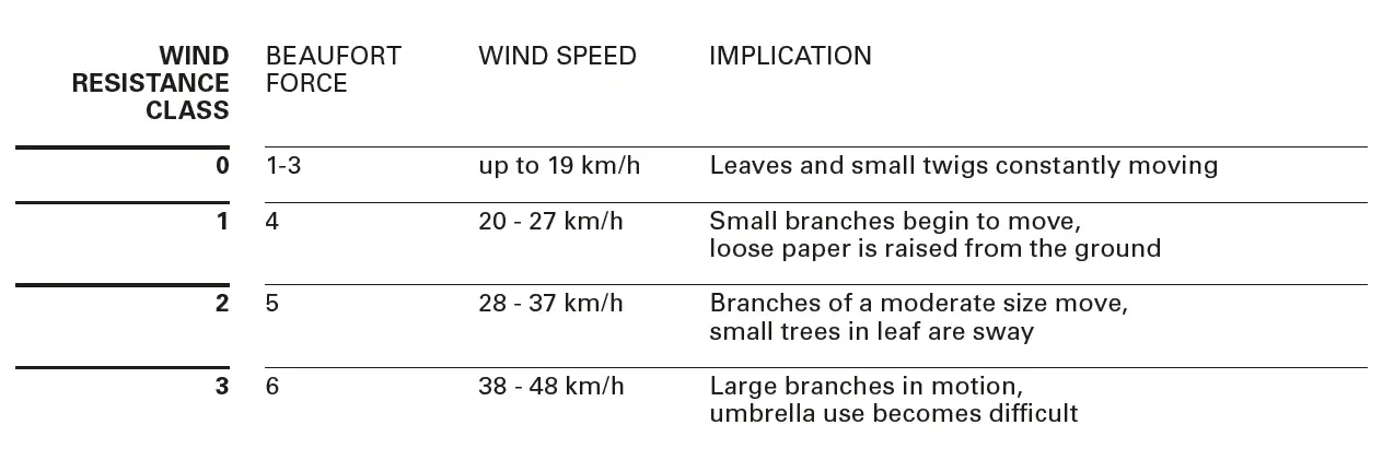 HORNBACH 10464602 Semi-Cassette Awning Motorised FIG 18
