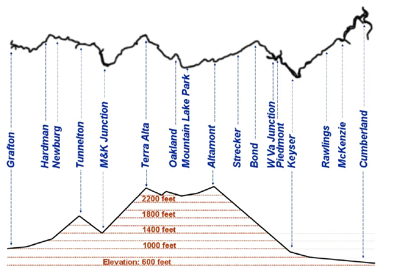 High Iron Simulations TS20 Realistic Routes and Packs for Train Simulator-2
