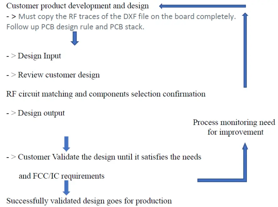 muRata LB2BC WLAN Bluetooth Module - fig10