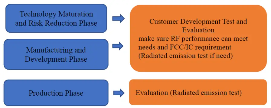 muRata LB2BC WLAN Bluetooth Module - fig11