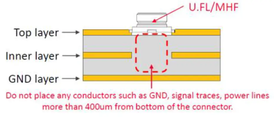 muRata LB2BC WLAN Bluetooth Module - fig2
