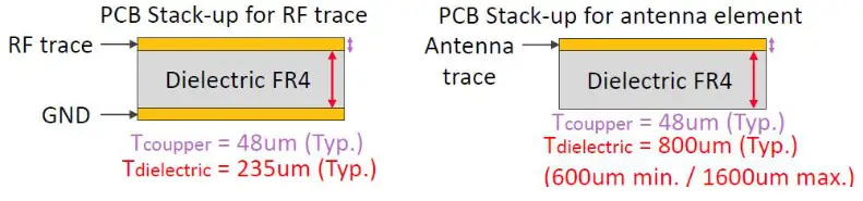 muRata LB2BC WLAN Bluetooth Module - fig4