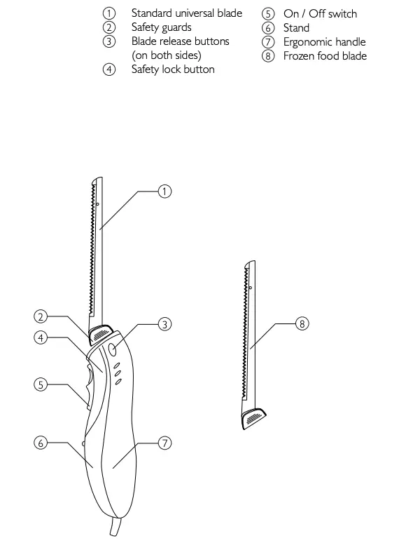 Your electric knife - diagram
