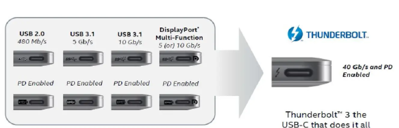 DELL Latitude 5330-01 2in1 fig (1)
