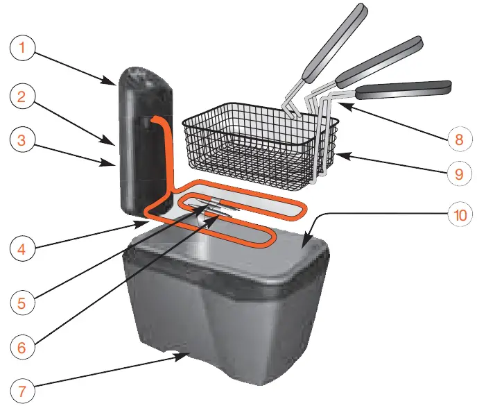 FriFri 828 Fryer-fig4