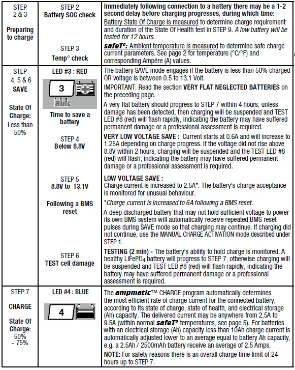 OptiMATE-TM274-Lithium-4s-10A-Battery-Charger-FIG-4