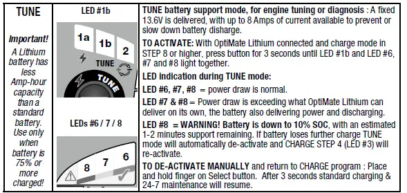 OptiMATE-TM274-Lithium-4s-10A-Battery-Charger-FIG-6