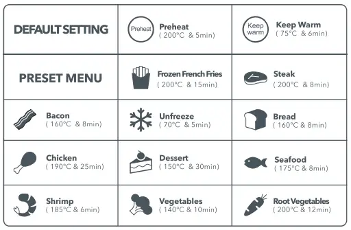 TAOTRONICS-TT-AF001-Large-6-Quart-1750-WAir-Frying-Oven-fig-2