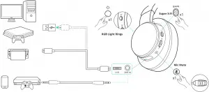 CREATIVE SXFI Gamer Super X-Fi USB-C Gaming Headset + CommanderMic OVERVIEW B