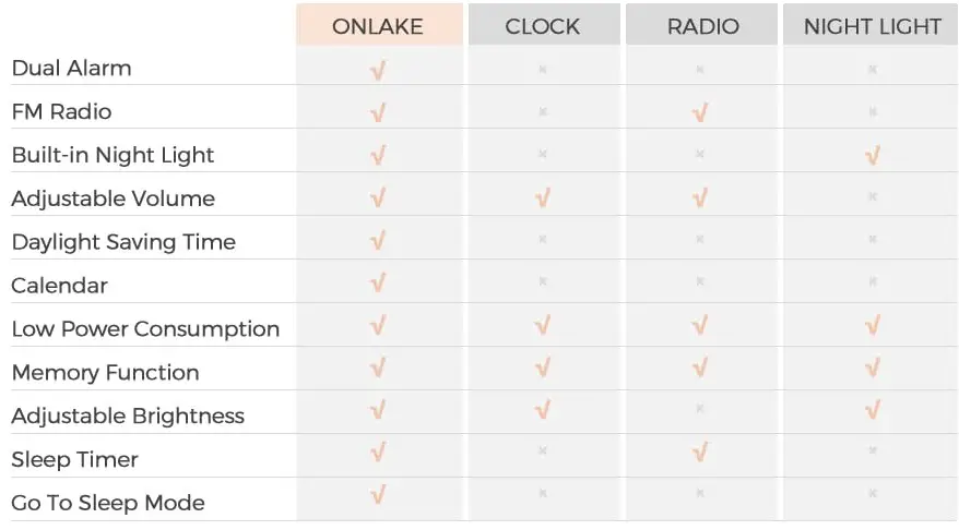 ONLAKE-A20-Small-Radio-Alarm-Clock-for-Bedroom-fig-1