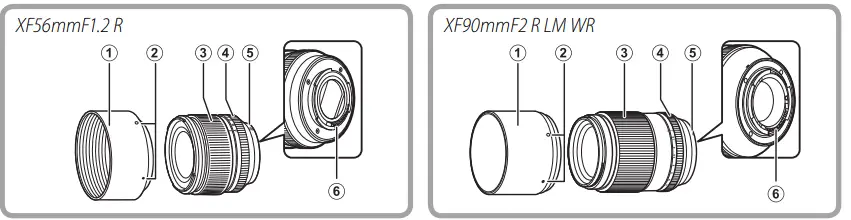 Fujifilm 16463668 XF-90mmF2 R LM WR 1