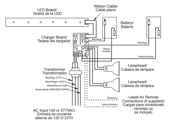 HUBBELL-HCX-Series-Emergency-Unit-LED-Exit-Sign-Models-fig-23