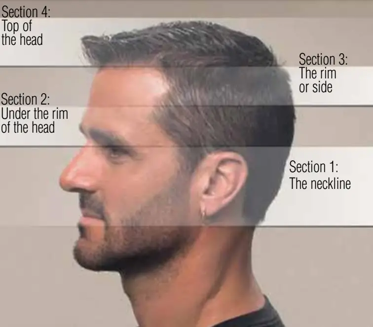 WAHL Pro 25 pc Haircut Kit #79520-500-1