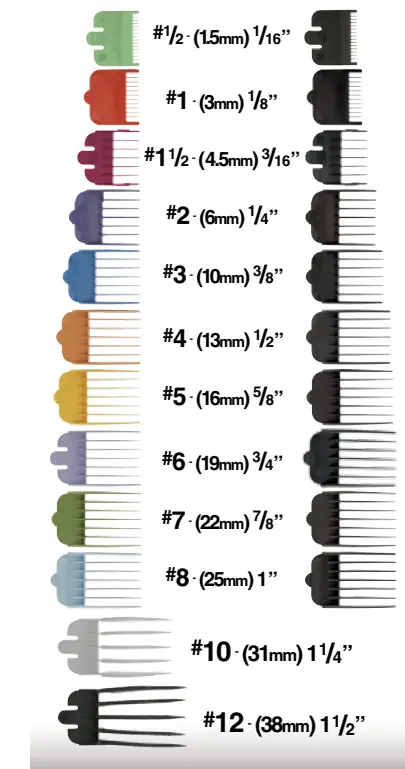 WAHL Pro 25 pc Haircut Kit #79520-500-12