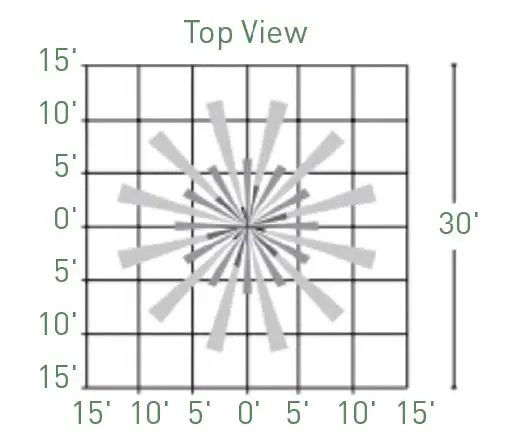 FIG 10 Standard Lens Coverage