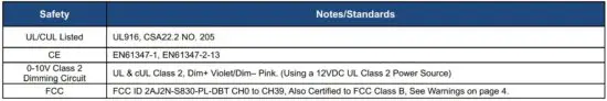 FIG 8 Safety & EMC Compliance