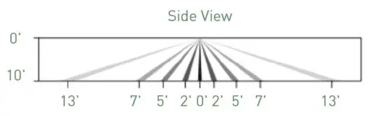 FIG 9 Standard Lens Coverage