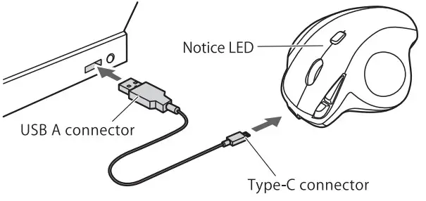 SANWA GMAWTB168 Wireless Trackball Mouse Receiver - Overview 1