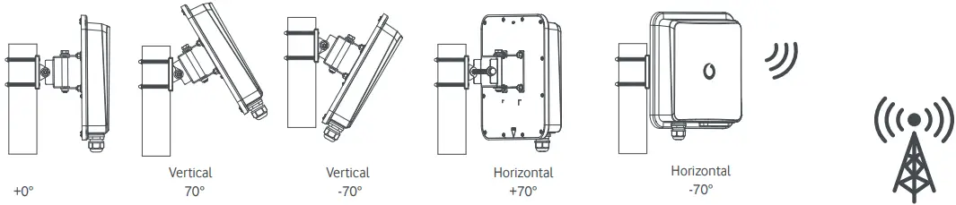vodafone MachineLink 5G-FIG13