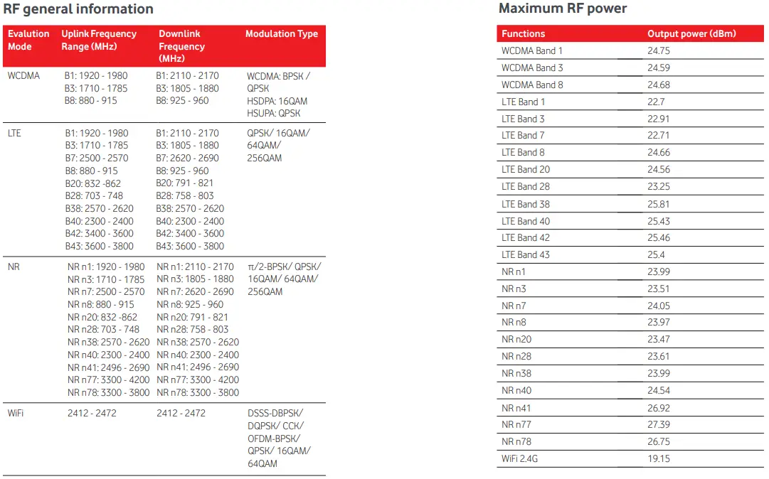 vodafone MachineLink 5G-FIG14