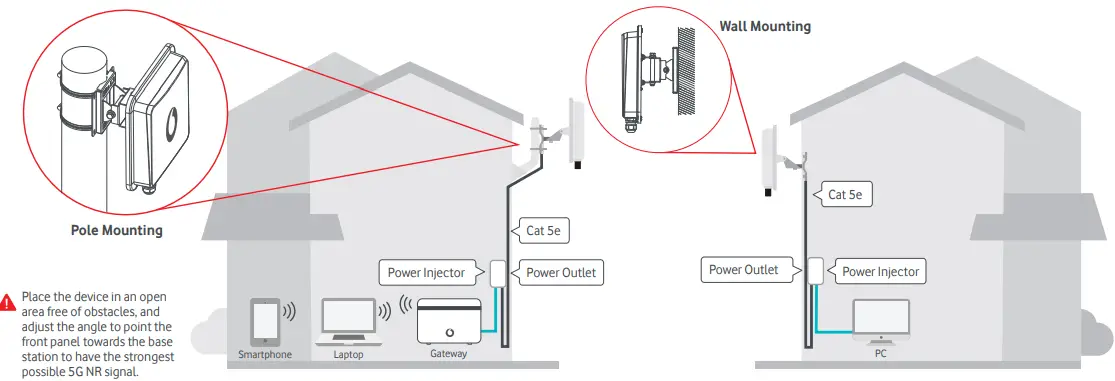 vodafone MachineLink 5G-FIG3