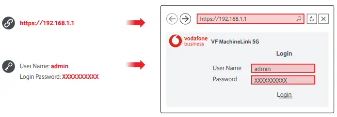 vodafone MachineLink 5G-FIG7