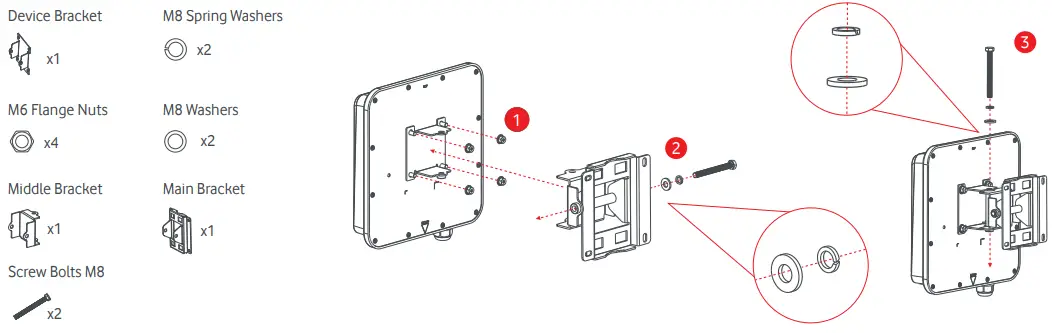 vodafone MachineLink 5G-FIG8