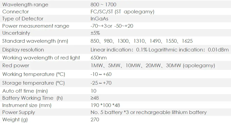 TELRAN 980437 Optical Multimeter 03