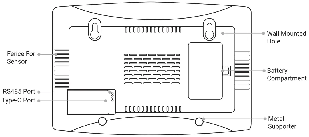 INKBIRD IAQM 128W Air Quality Detector - 2