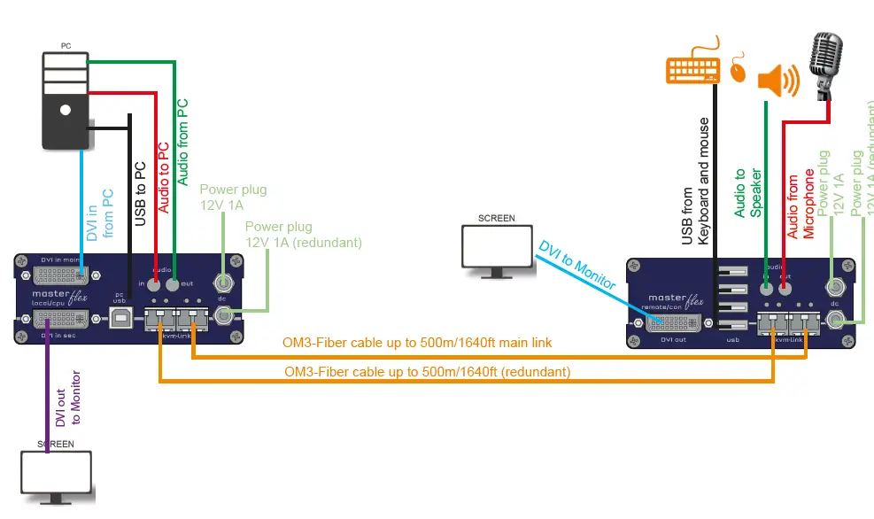 kvm-tec-KT-6013L-F-Masterflex-KVM-Extender-over-IP-FIG- (1)