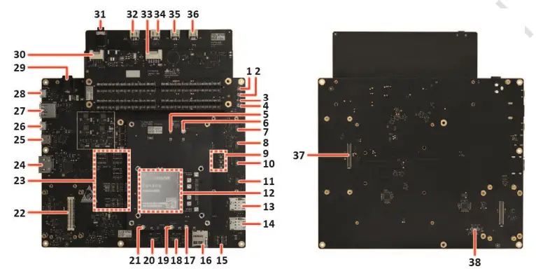 Thundercomm-TurboX-C2210-Development-Kit-FIG2
