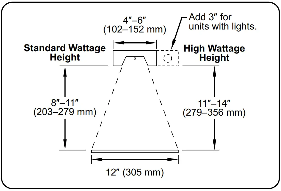 Recommended Mounting Heights