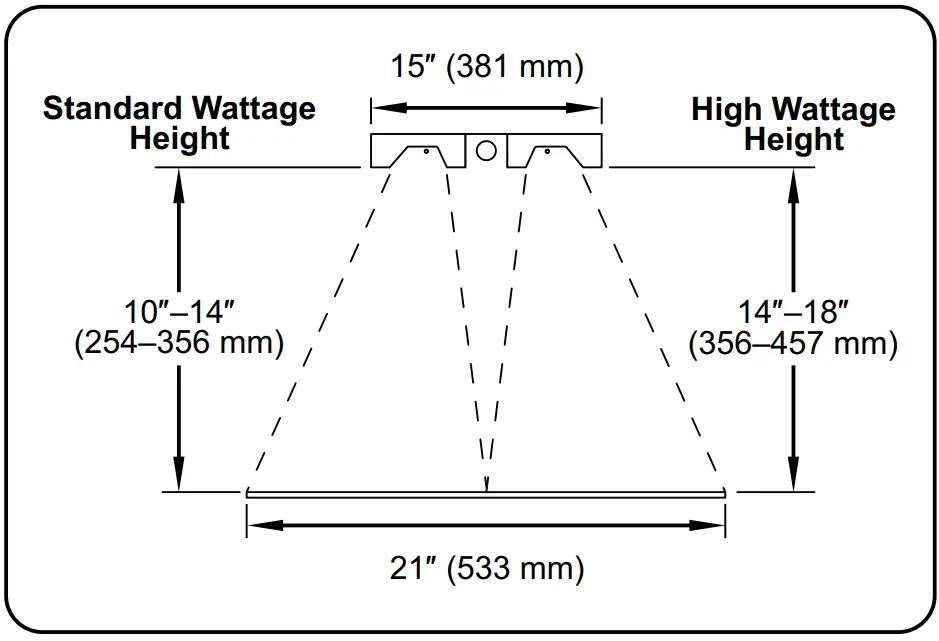 Recommended Mounting Heights